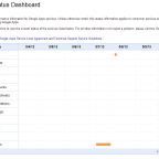 Google Apps Status Dashboard