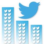 Making Twitter Easy in 2018